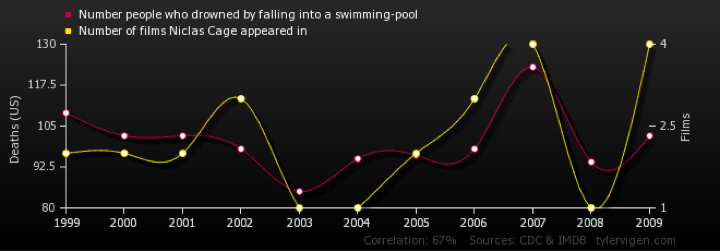 causation1