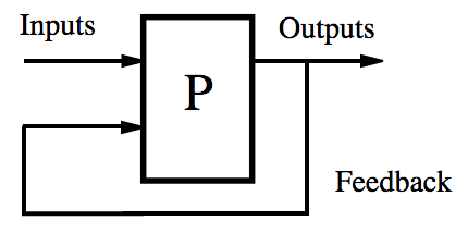 Feedback Loop