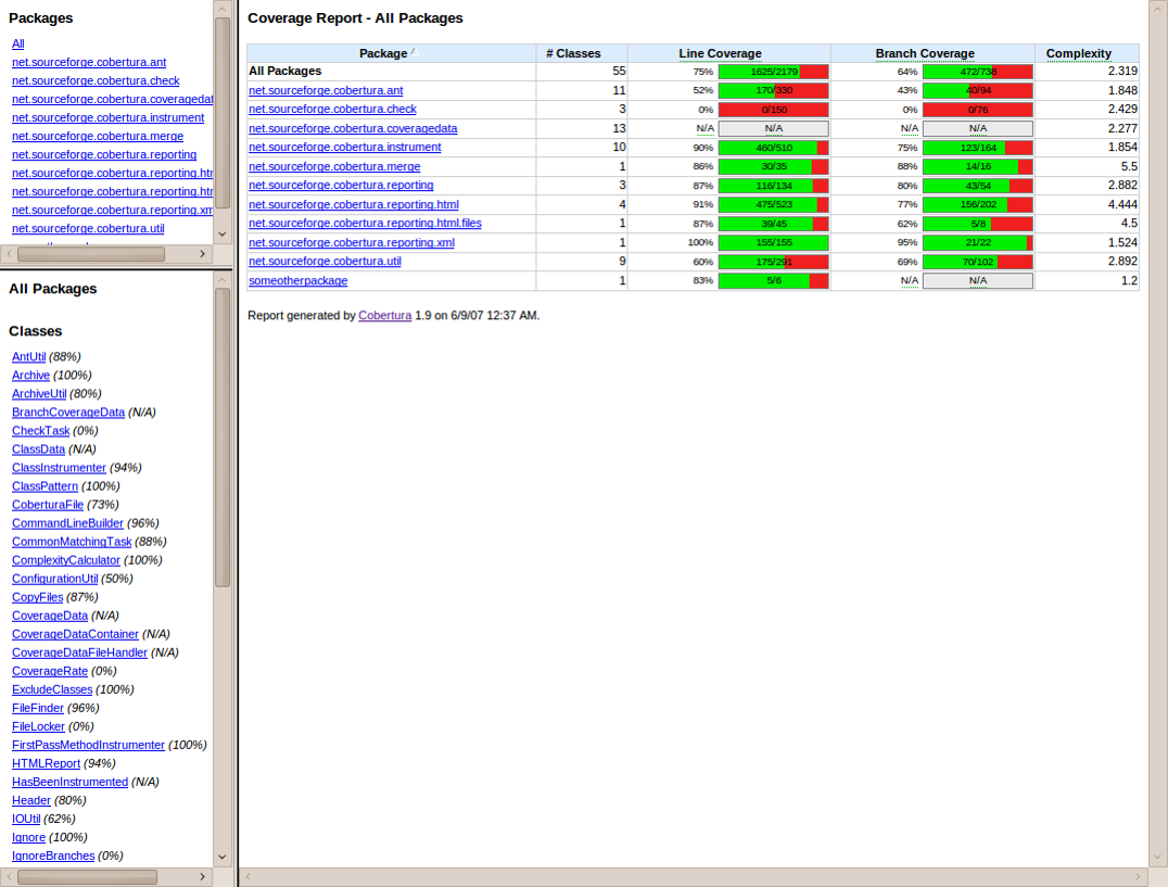 Coverage report