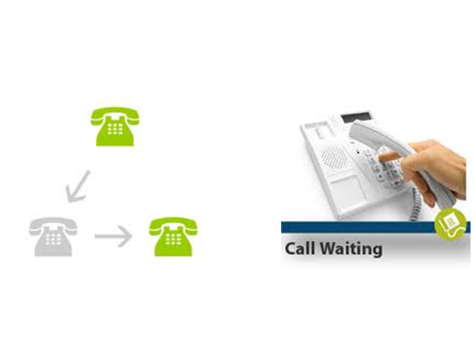 Call forwarding and call waiting
