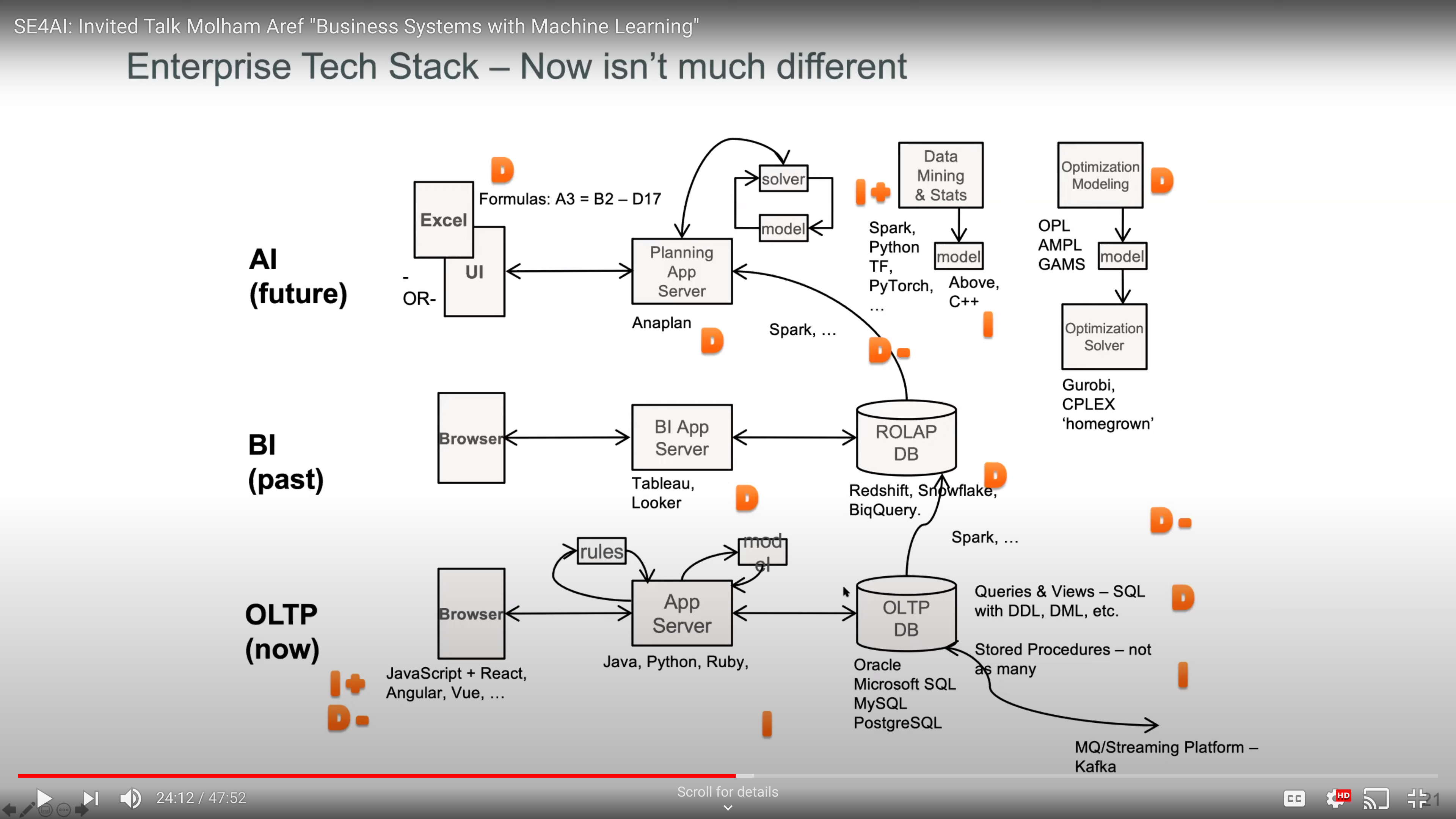 Lots of data storage systems
