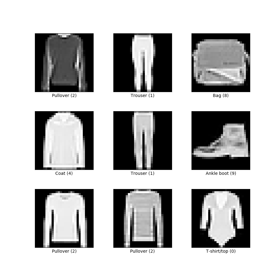 MNIST Fashion