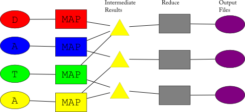 MapReduce