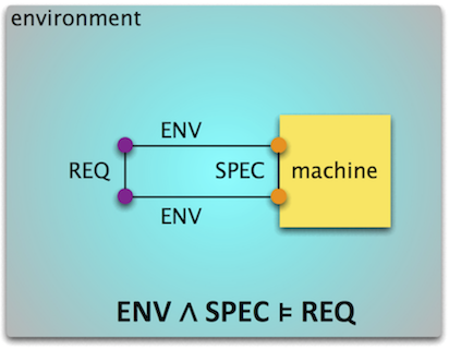 requirement-vs-spec