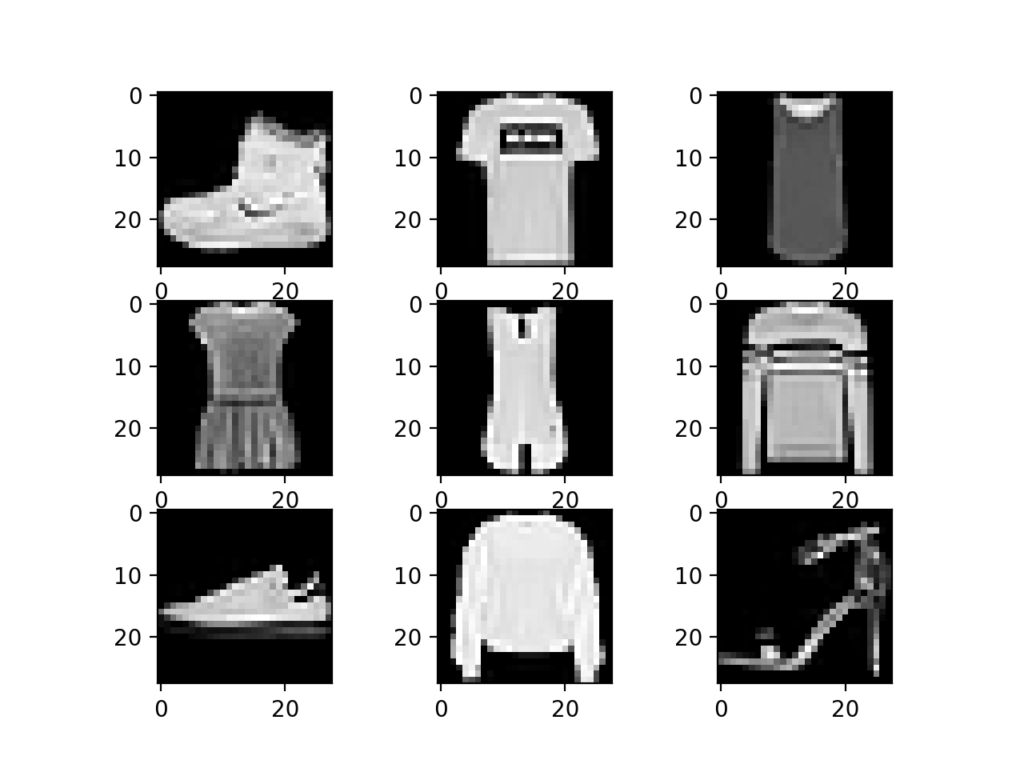 MNIST Fashion Dataset Examples