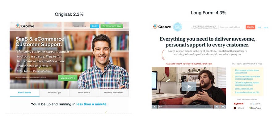 A/B test example