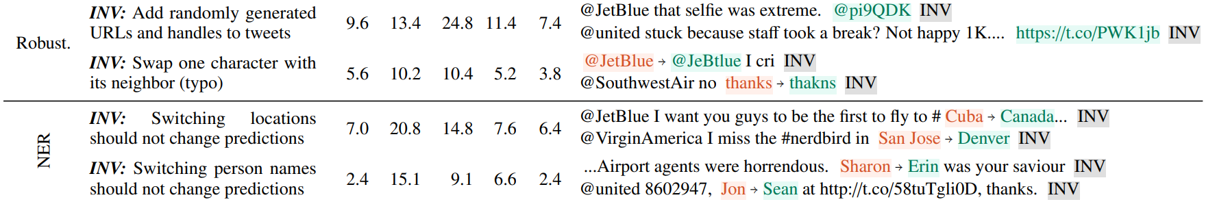 Examples of Capabilities from Checklist Paper