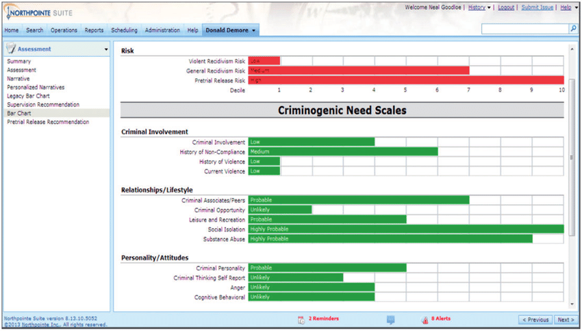 Screenshot of the COMPAS tool