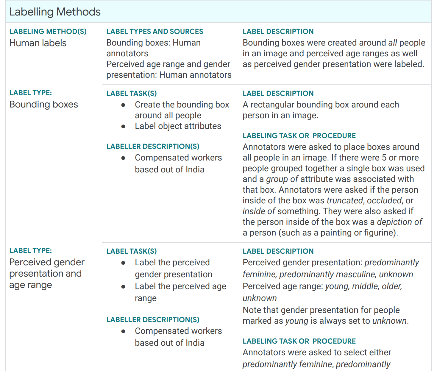 Datasheet describing labeling procedure