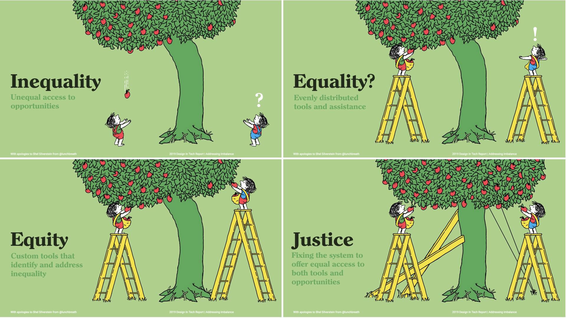 Contrasting equality, equity, and justice