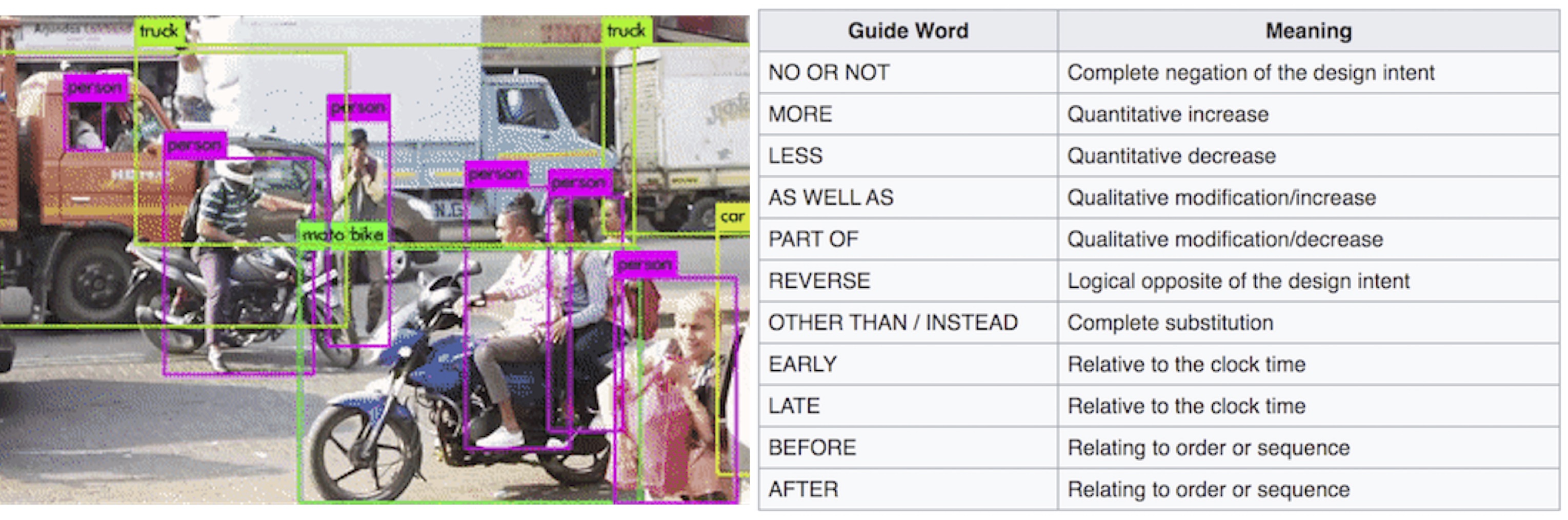 HAZOP example