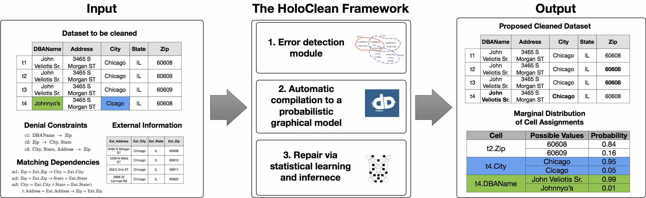 HoloClean