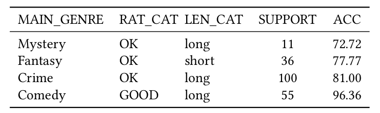 Input partitioning example