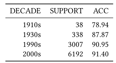 Input partitioning example