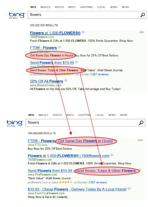 A/B experiment at Bing