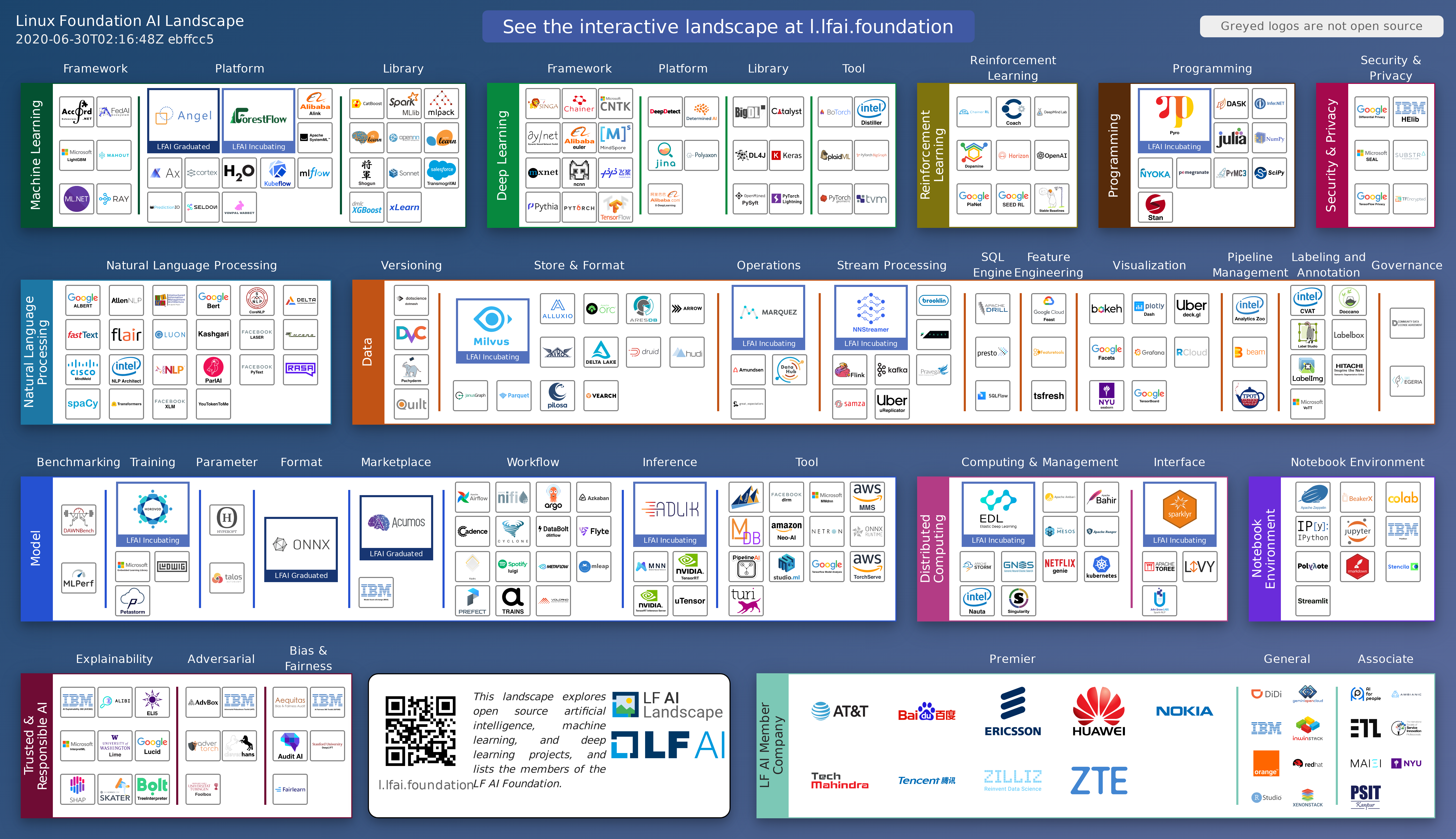 LF AI Landscape