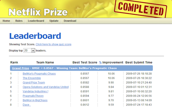 Netflix prize leaderboard