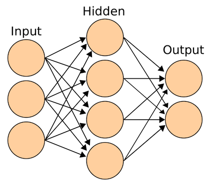 neural-network