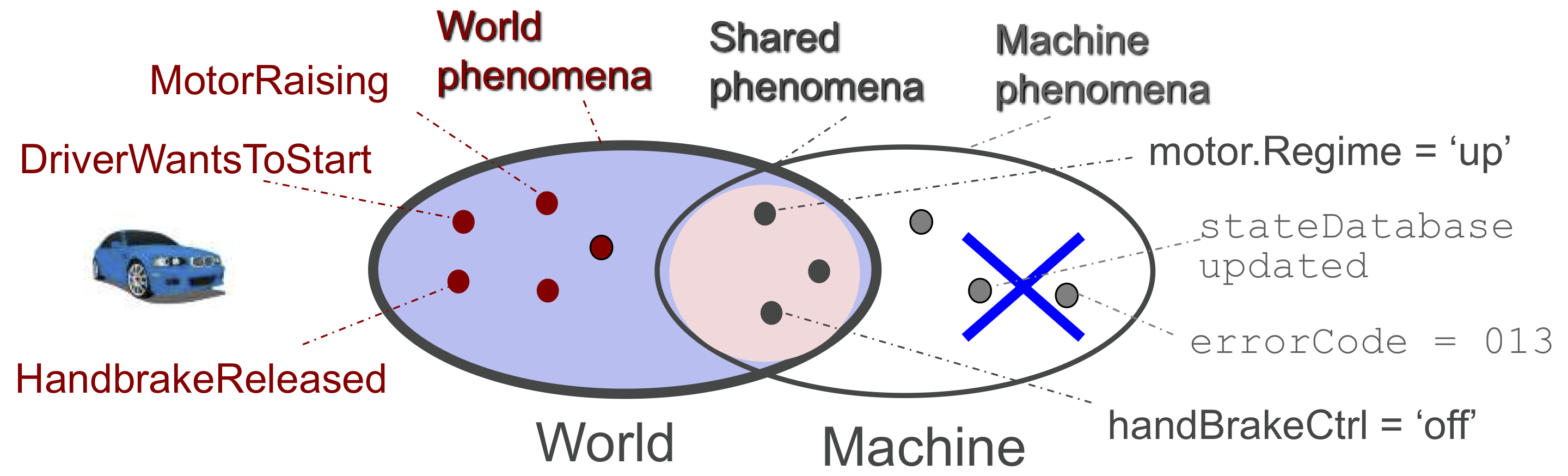 phenomena