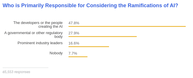 Stack overflow survey on responsible