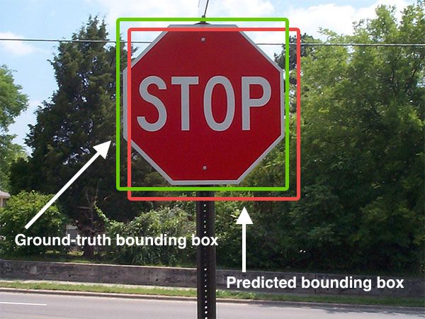 Stop Sign with Bounding Box