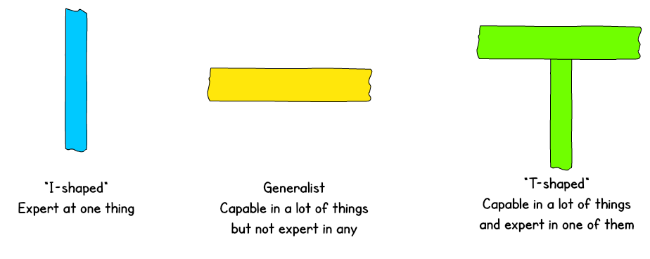 T-Shaped