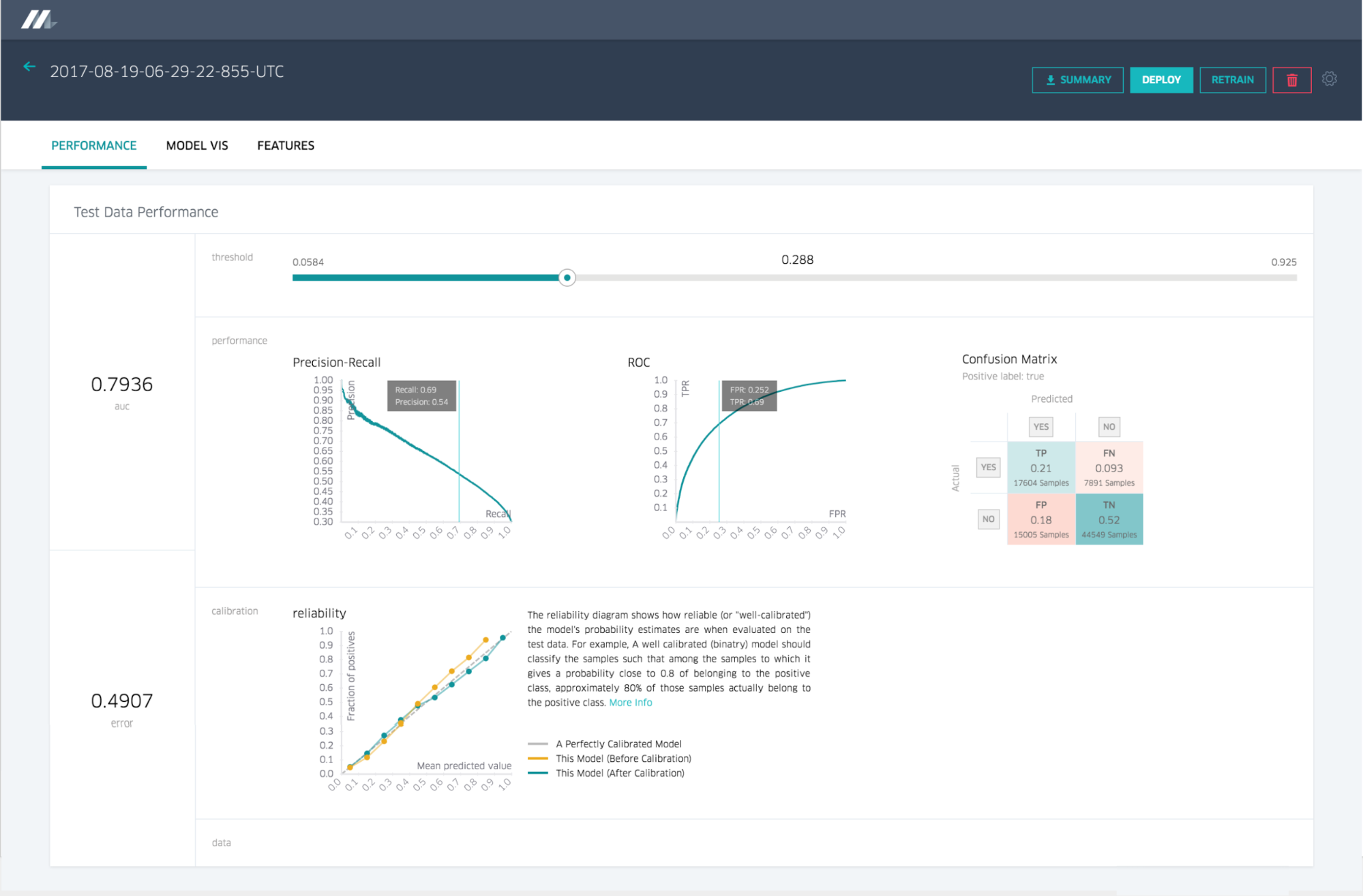Uber's internal dashboard