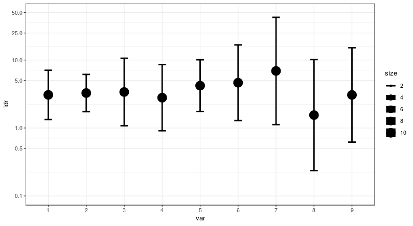 Time series with confidence intervals