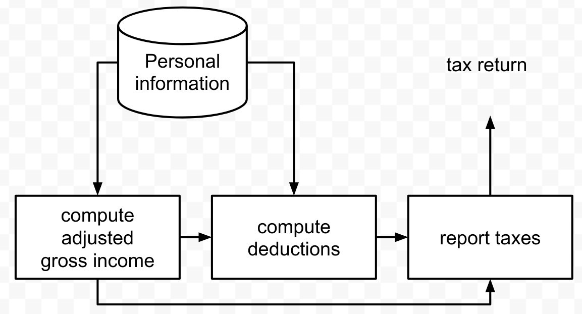 17-445: From Models to AI-Enabled Systems