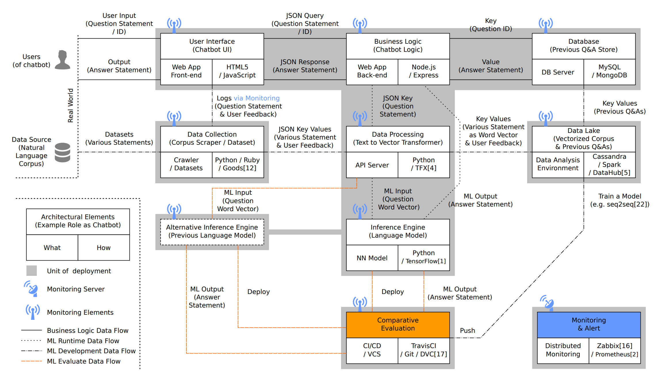 17-445: Software Architecture of AI-Enabled Systems