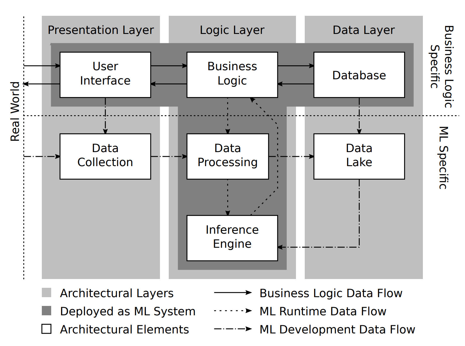 17-445: Software Architecture of AI-Enabled Systems