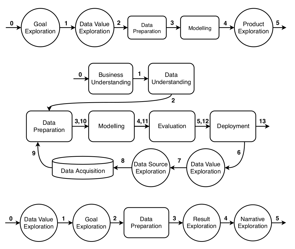 Example Trajectories