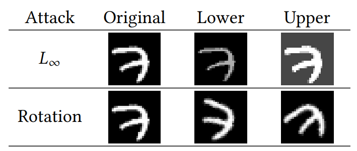 Handwritten number transformation