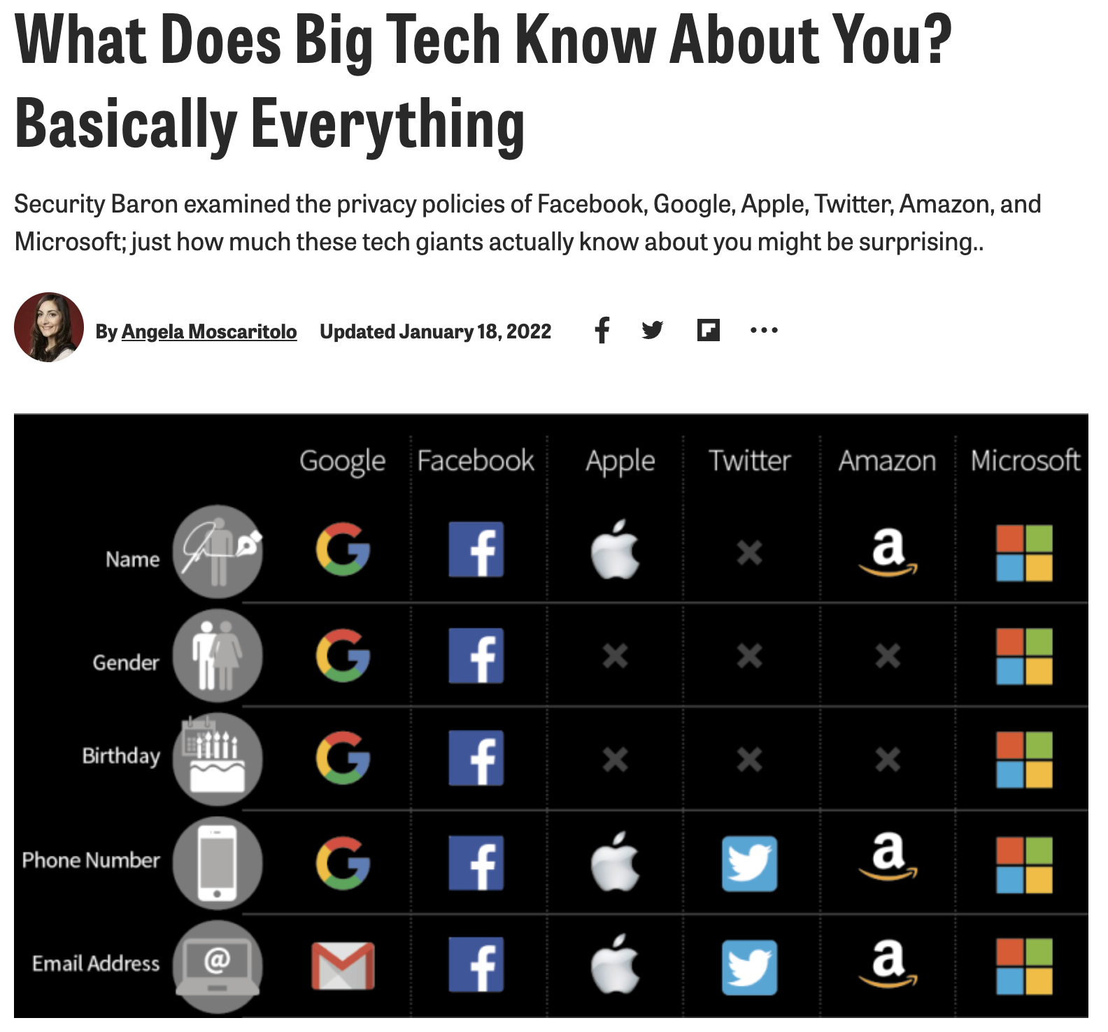 Big tech