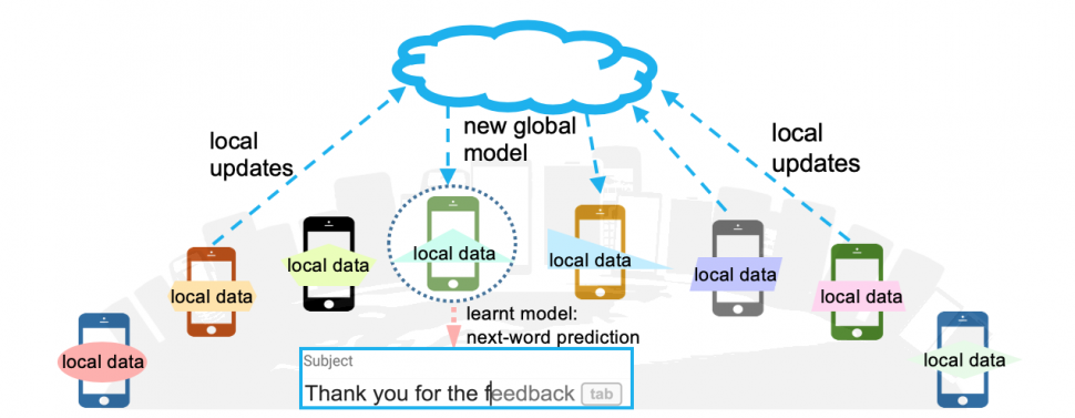 Federated learning