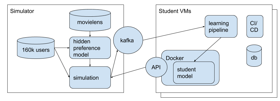 Software Engineering for AI-Enabled Systems